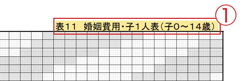 婚姻 費用 算定 表